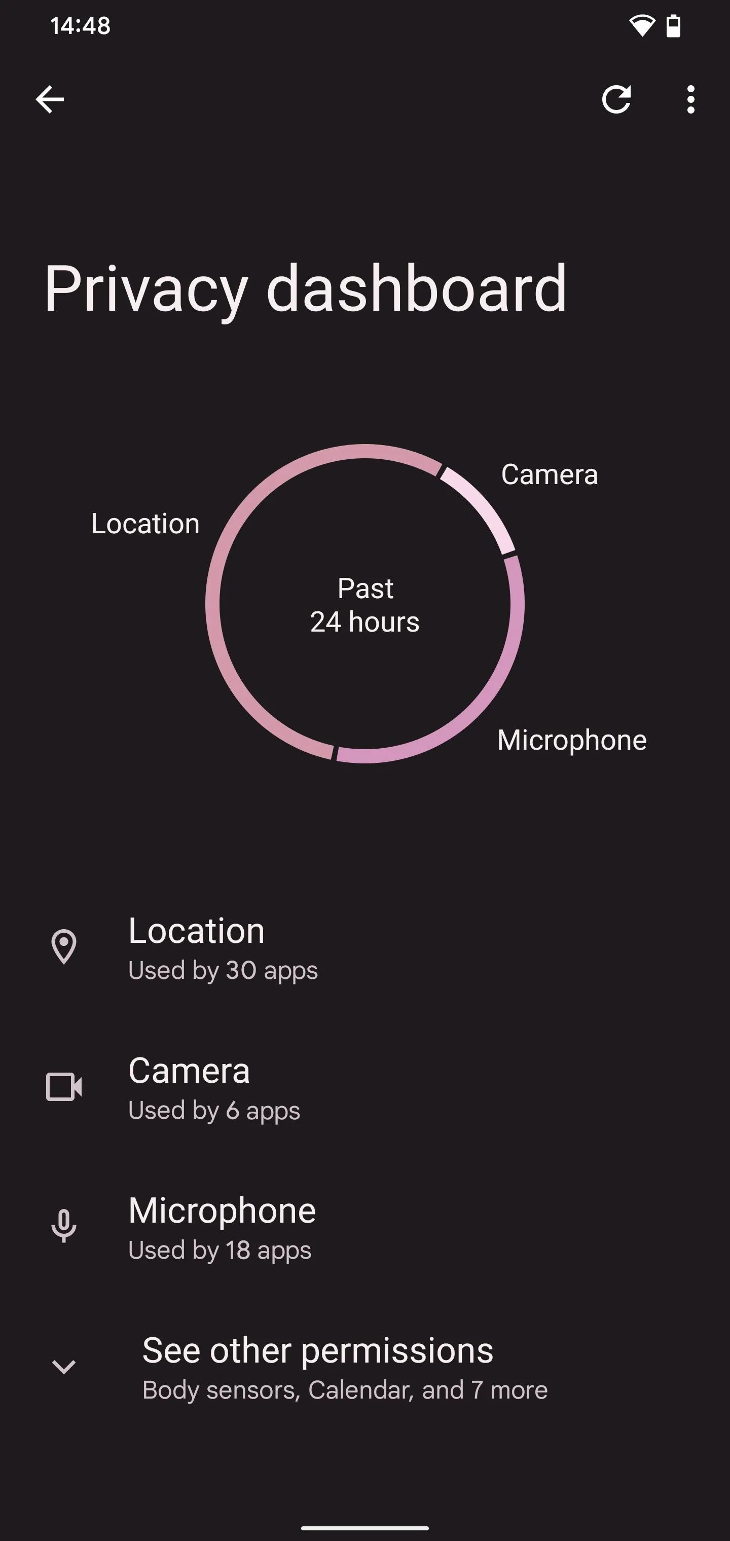 Privacy dashboard interface displaying location and permission settings.