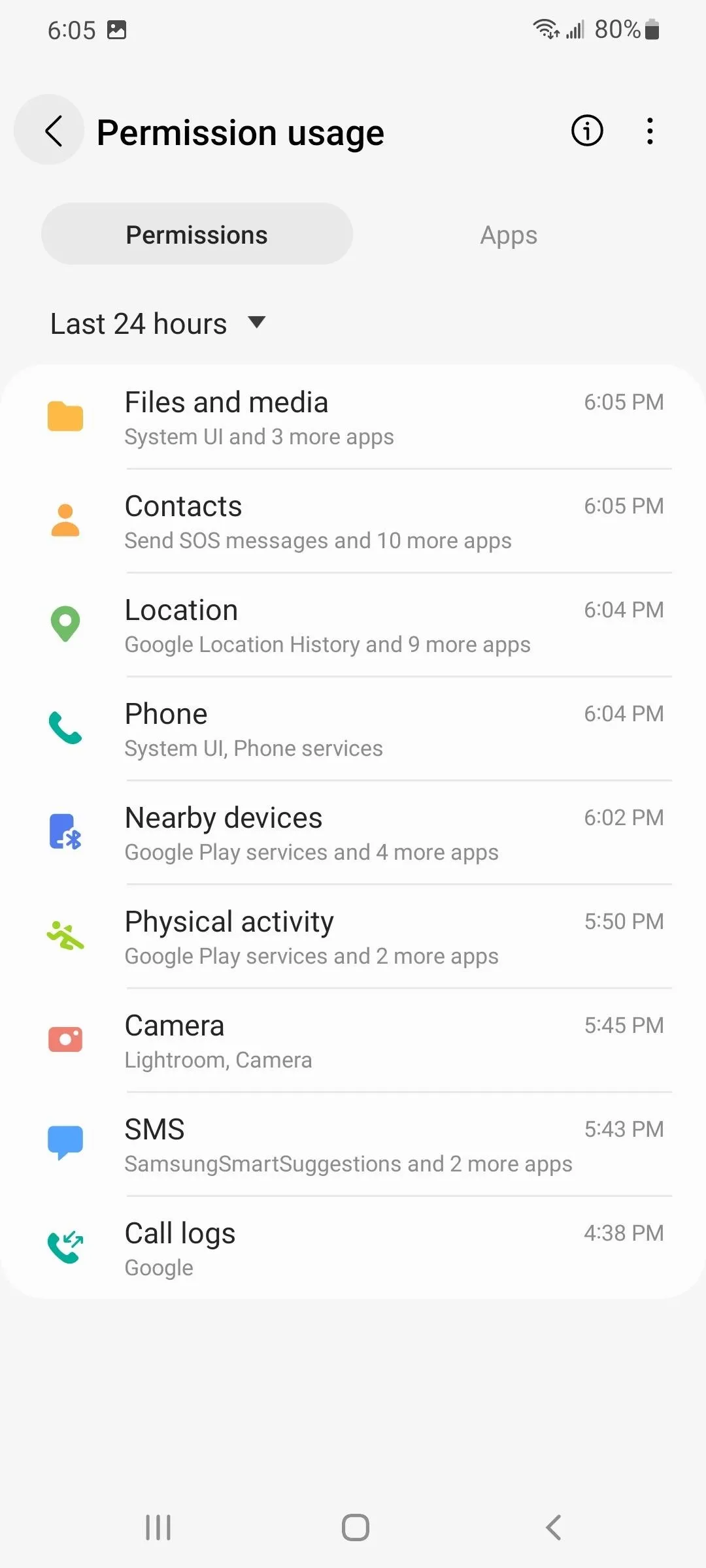 Permission usage overview on a mobile device.