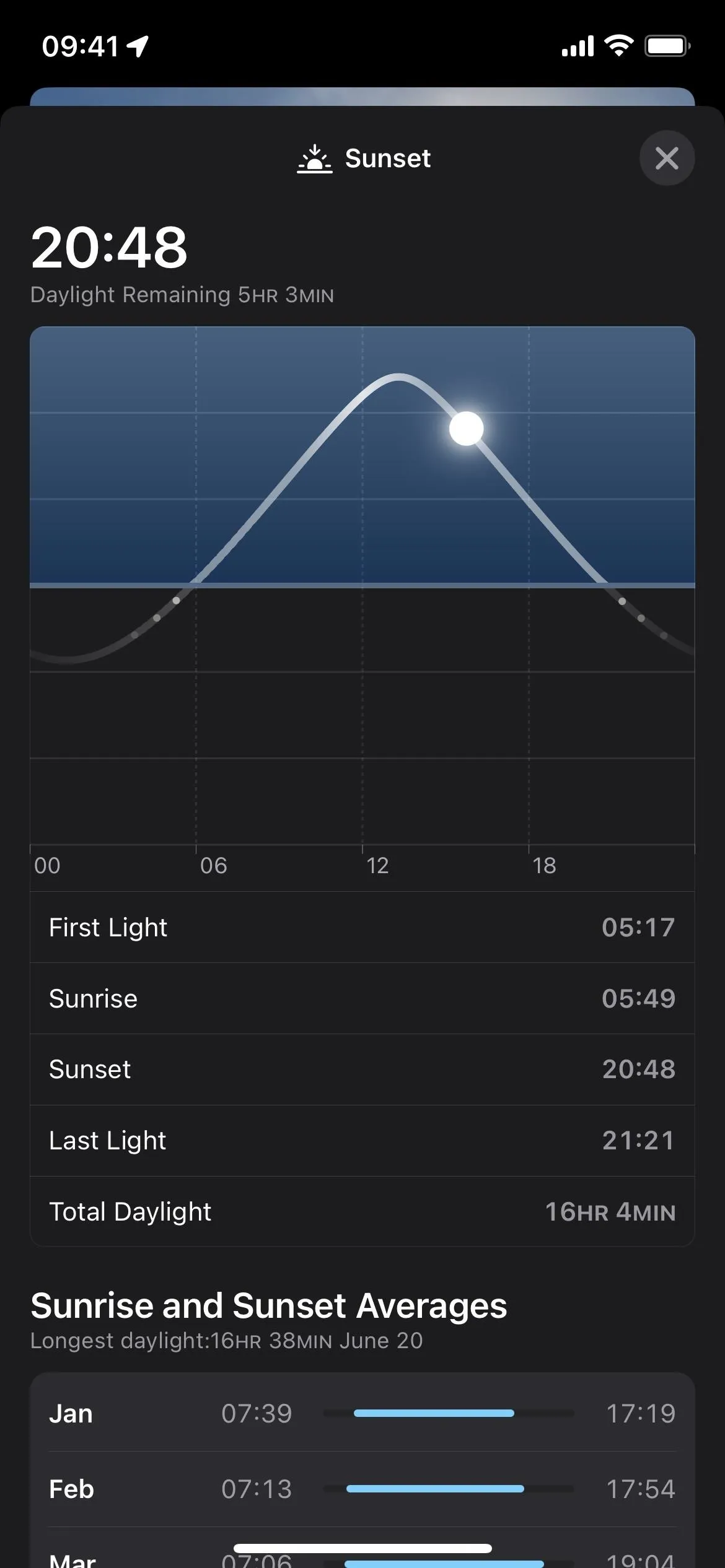 Sunrise and sunset times for a specific date, displaying detailed light conditions.