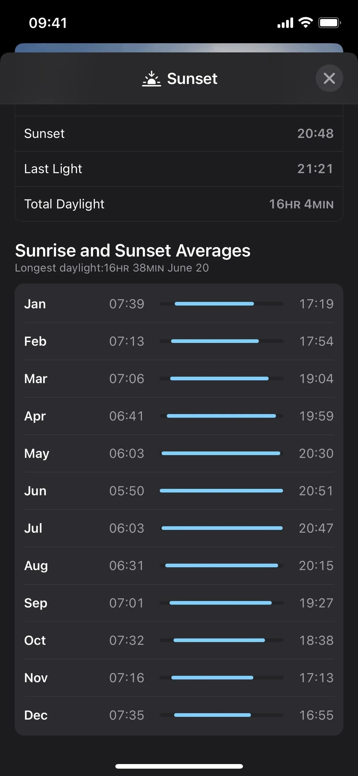 Sunrise and sunset times for each month of the year.