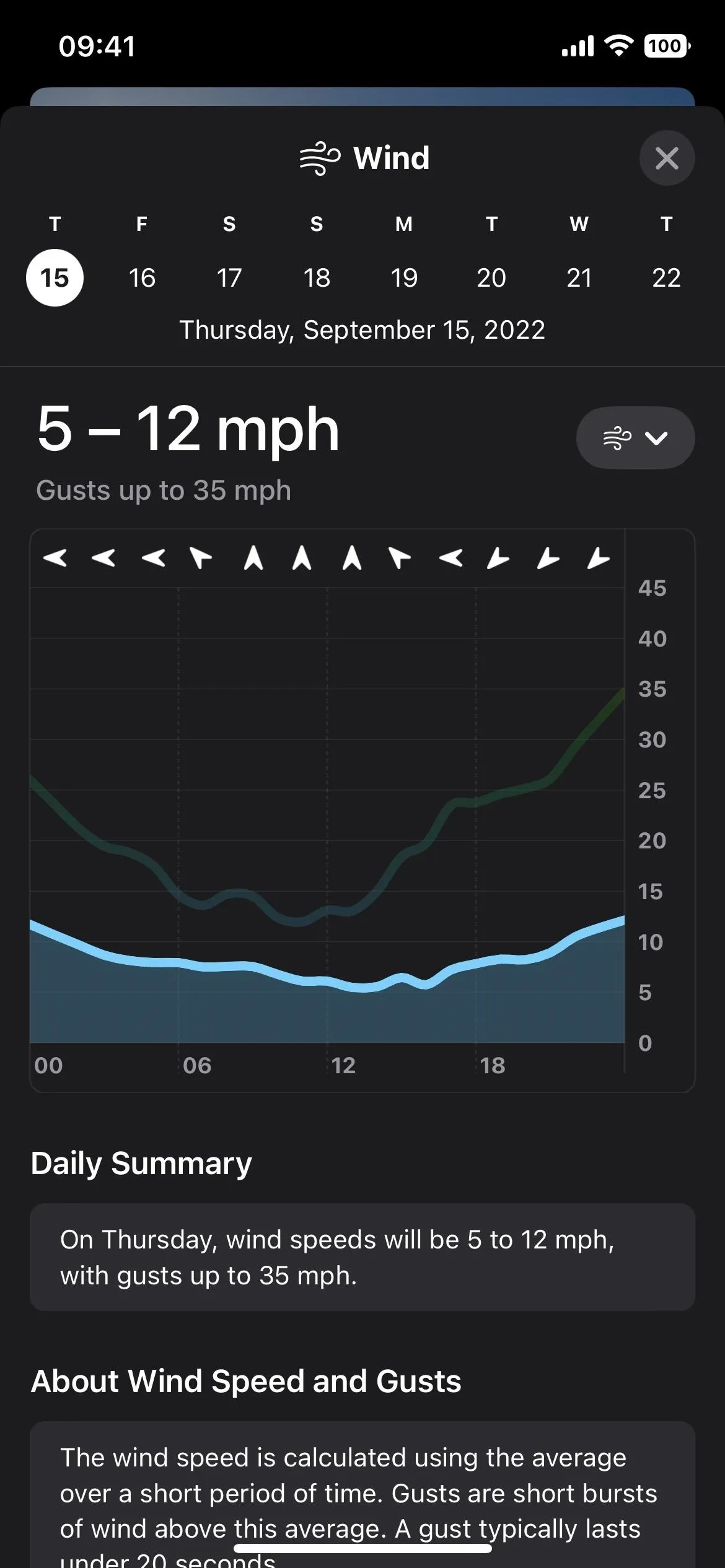 Wind speed forecast showing 5 to 12 mph with a graph and summary of wind conditions.