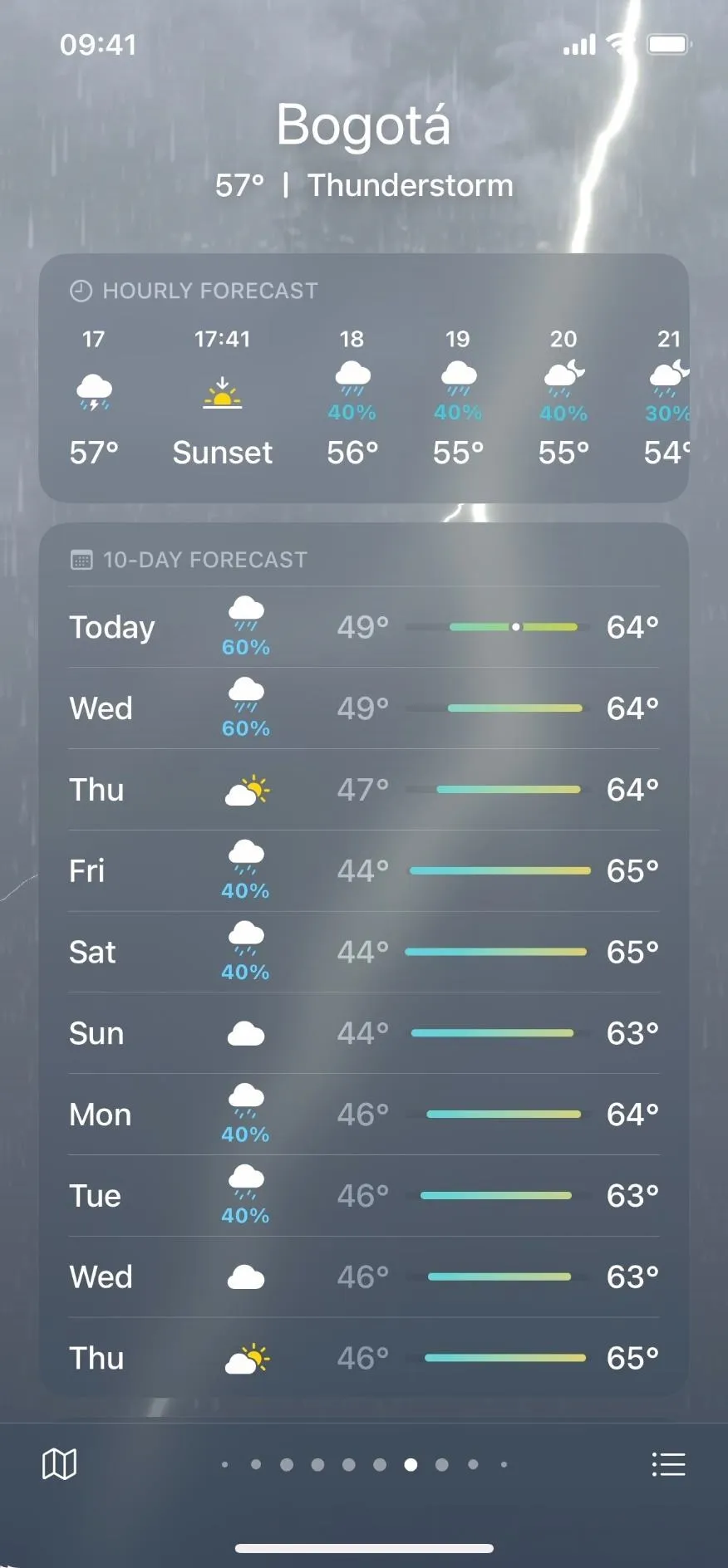 Weather forecast for a week in a city, showing temperatures and conditions.