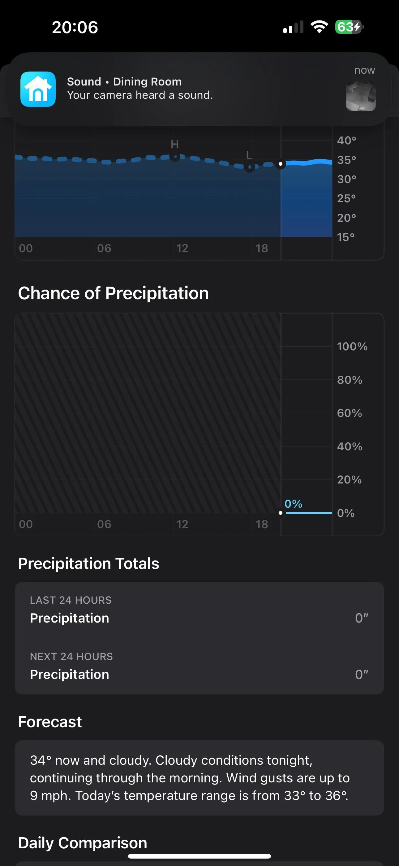 Weather forecast showing precipitation probability and temperature data.