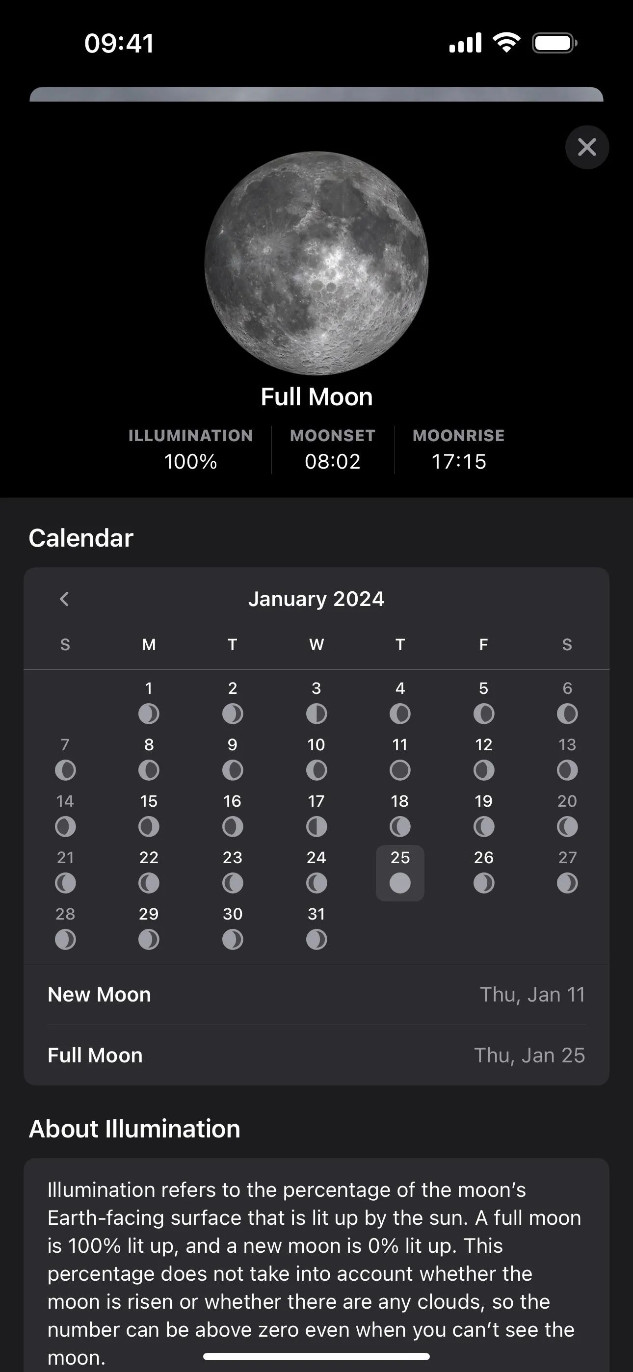 Full moon calendar with dates and lunar phases.