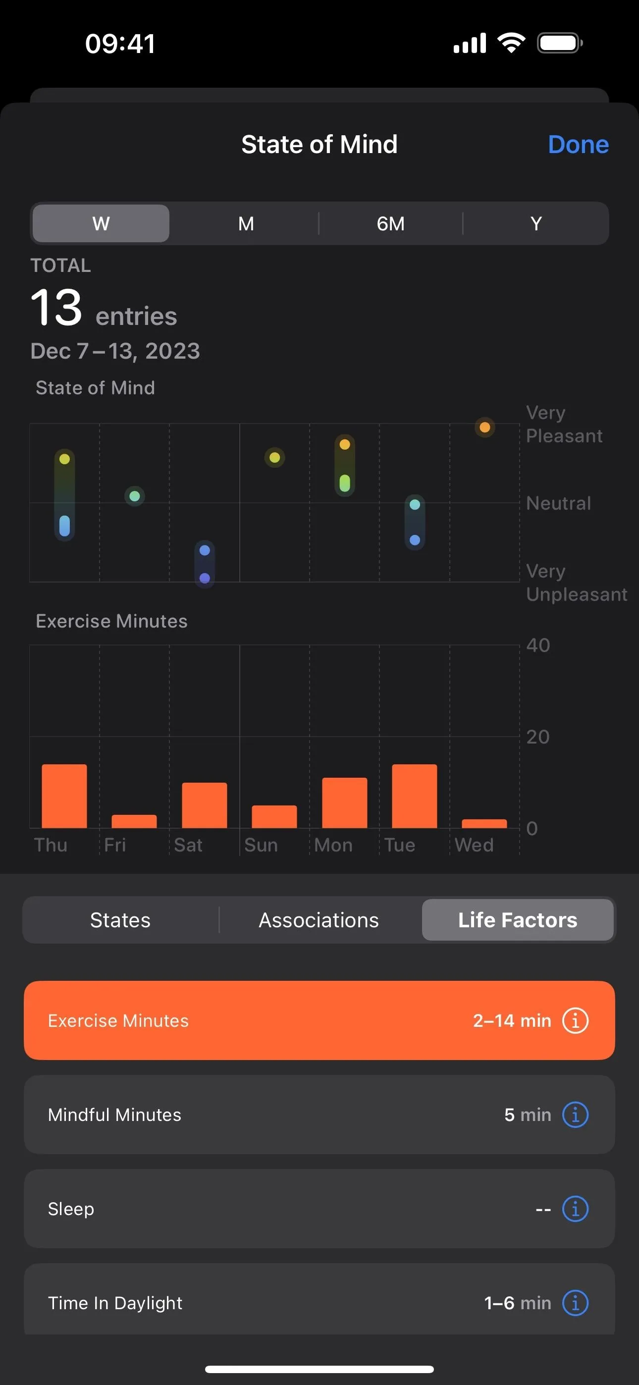 Analytics dashboard showing website traffic over time.