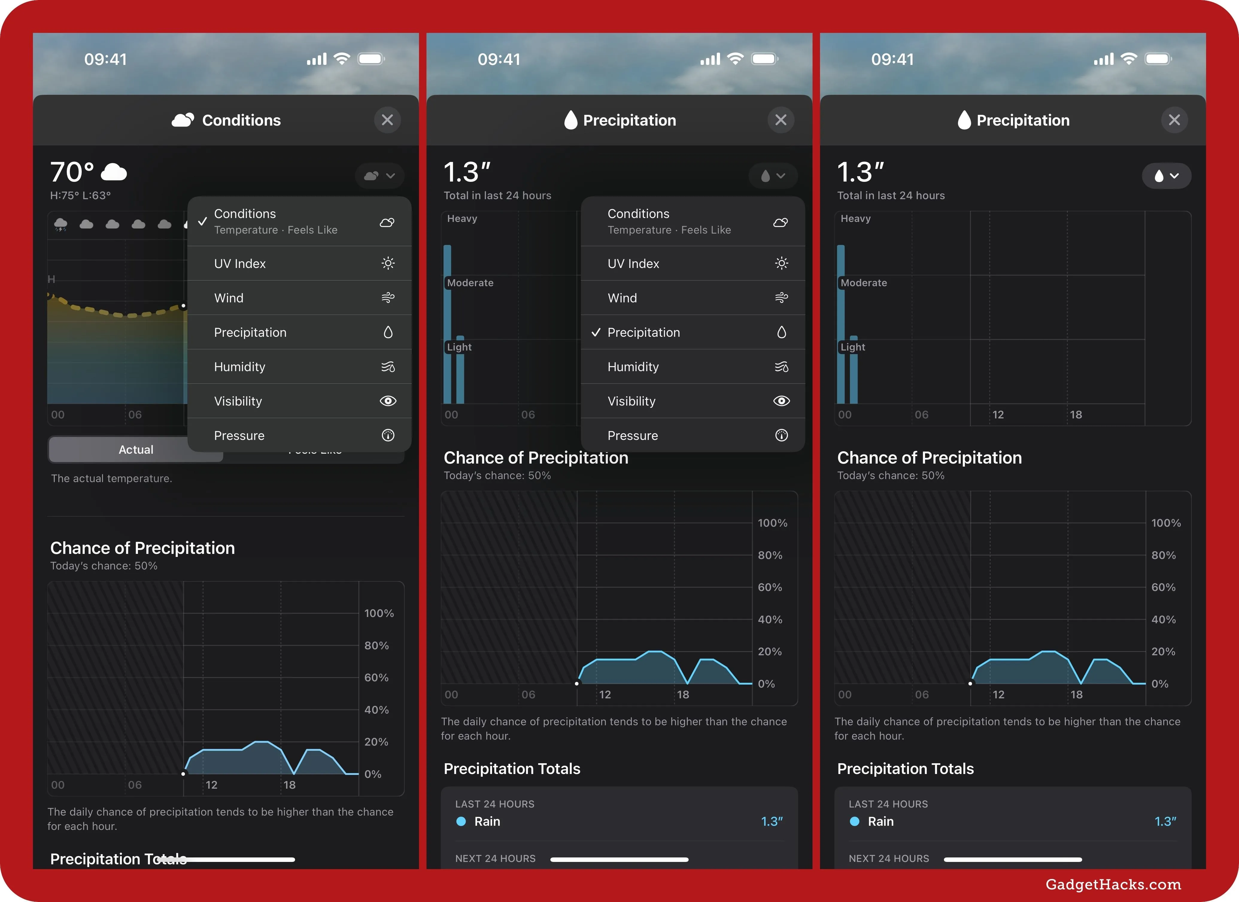 Weather data dashboard showing temperature, precipitation, and atmospheric conditions.