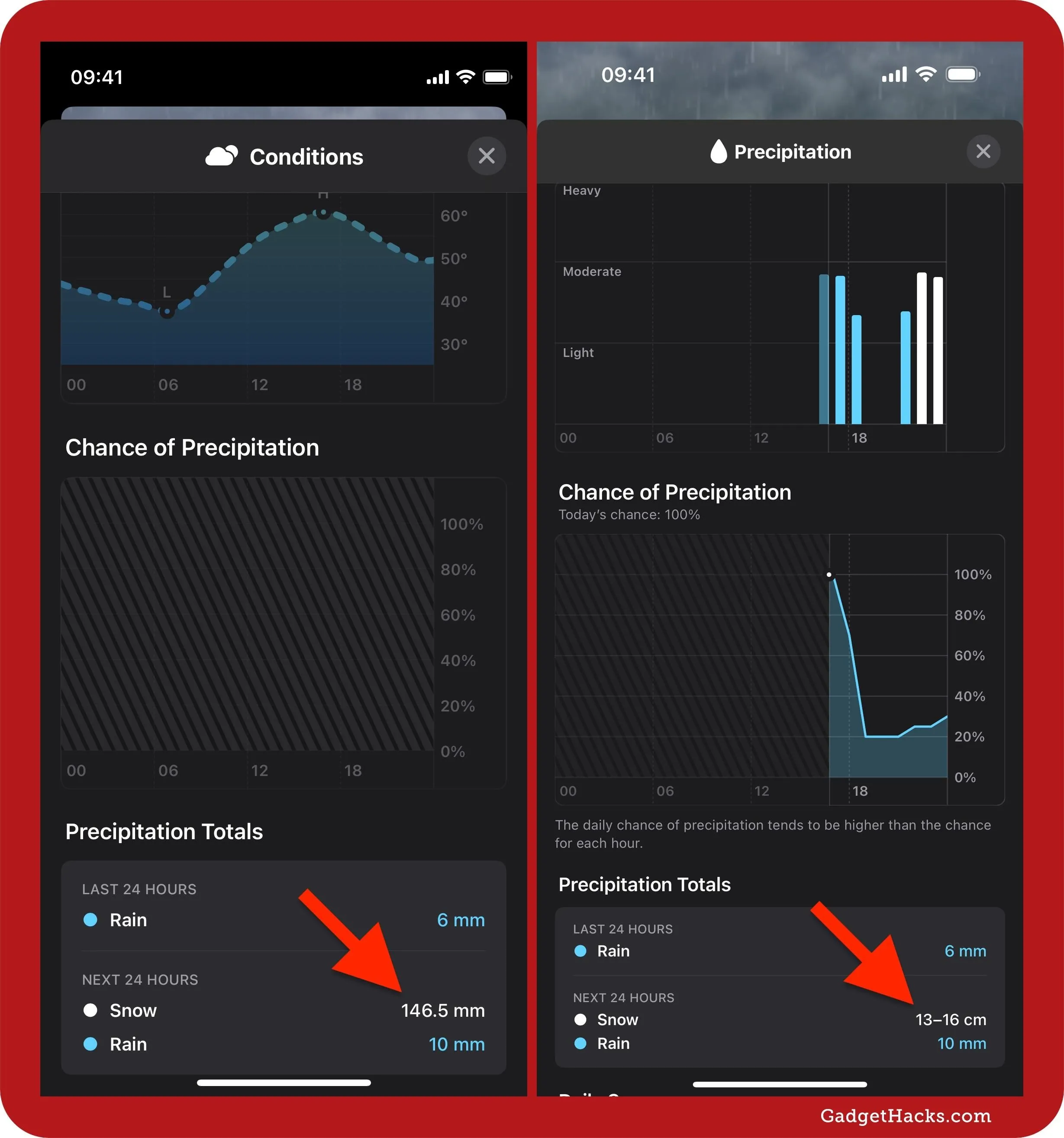 Weather app statistics showing precipitation data and forecasts.