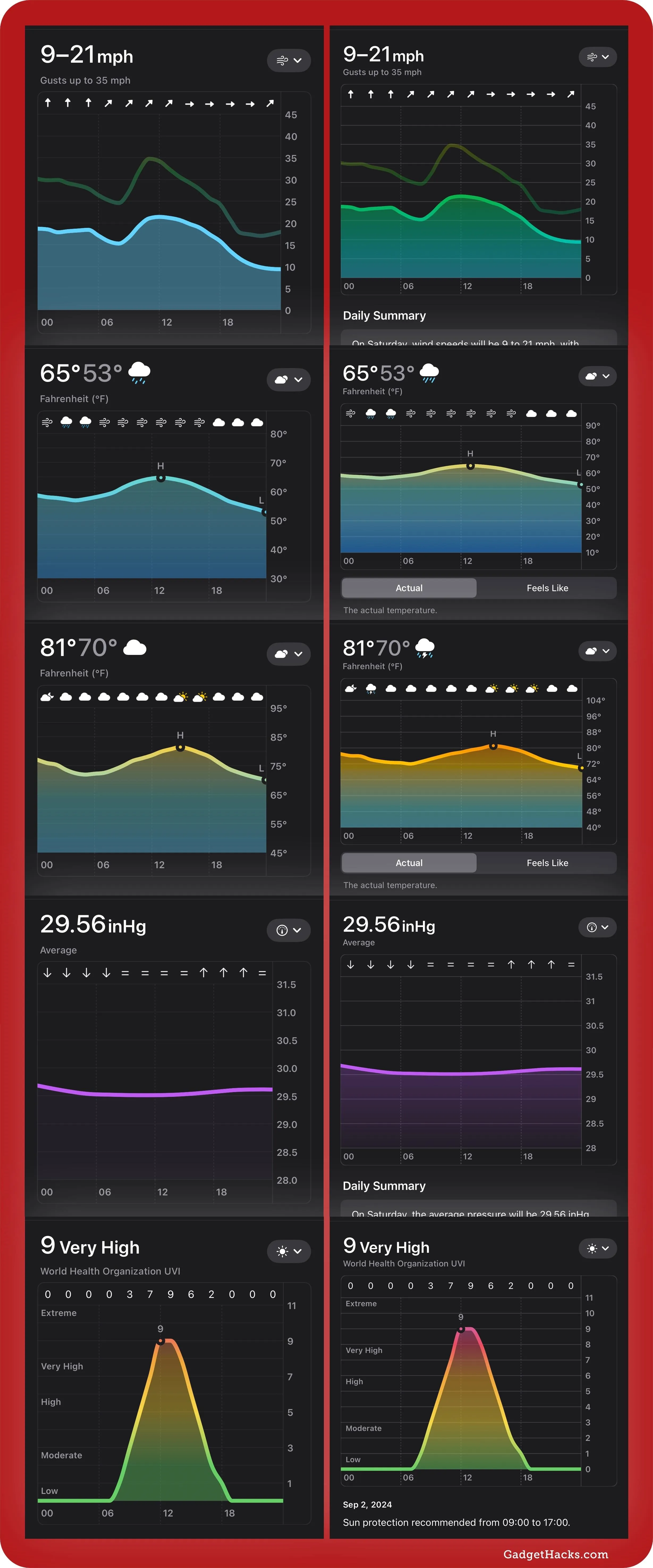 Analytics dashboard displaying various statistical graphs and data trends.