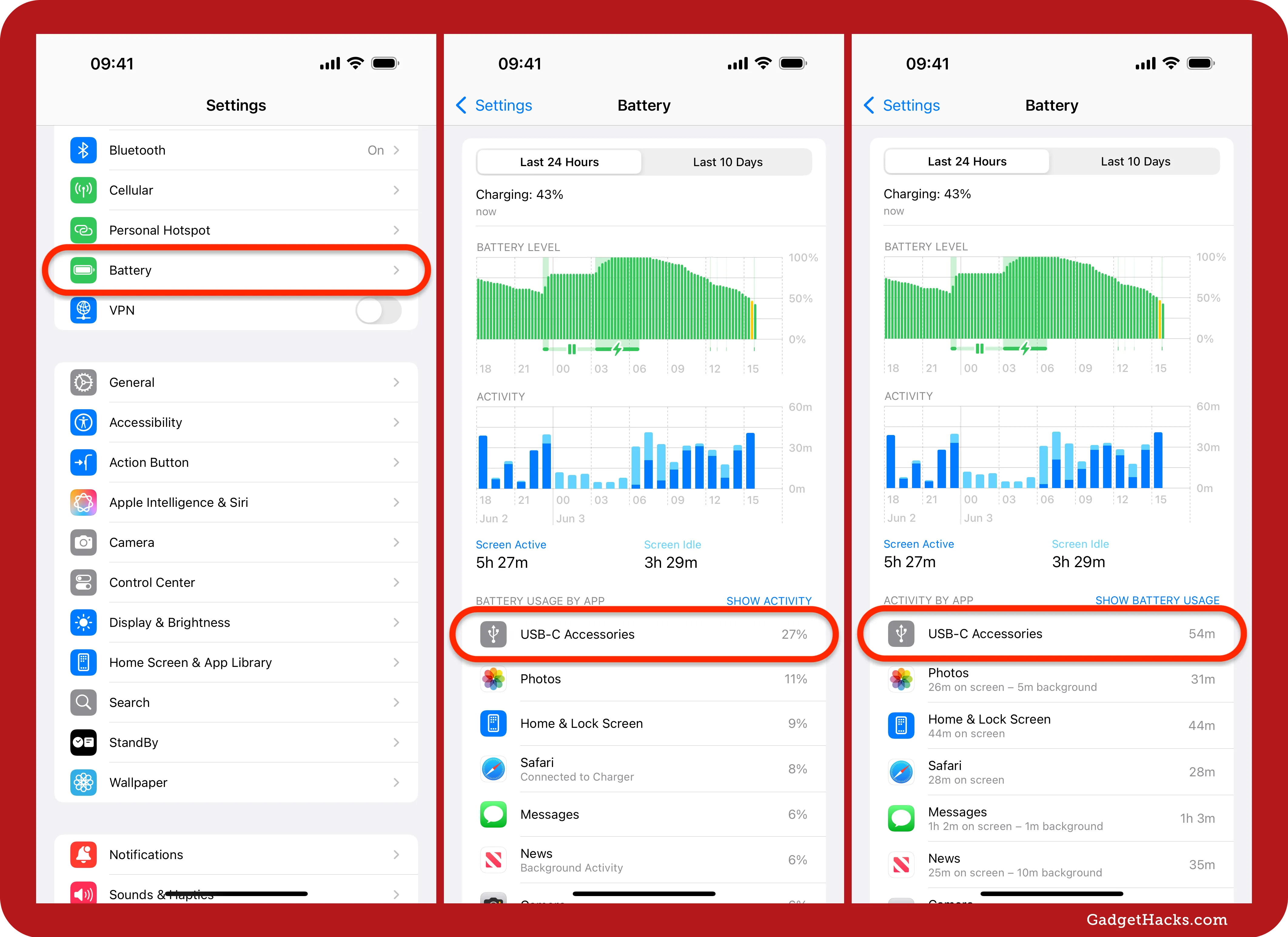iPhone Settings menu highlighting Battery, then Battery page showing graphs of battery level and activity with ‘Show Activity’ and ‘Show Battery Usage’ options.